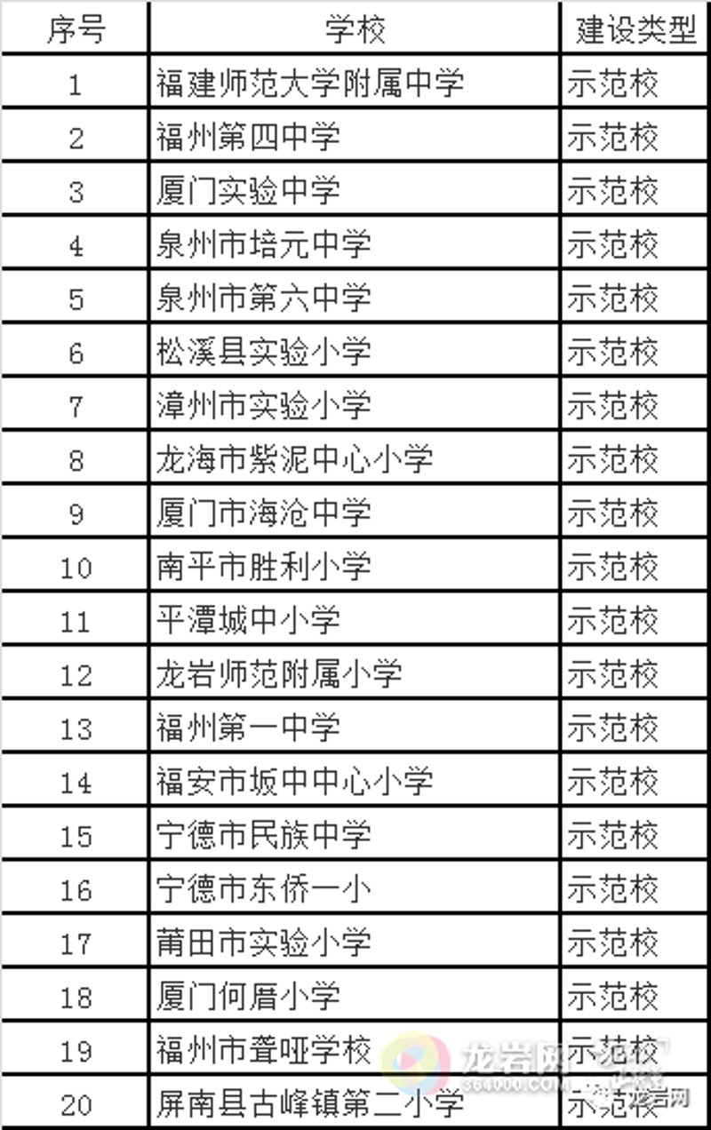 在当今社会，越来越多的家长和学生关注小学教育专业的未来出路。